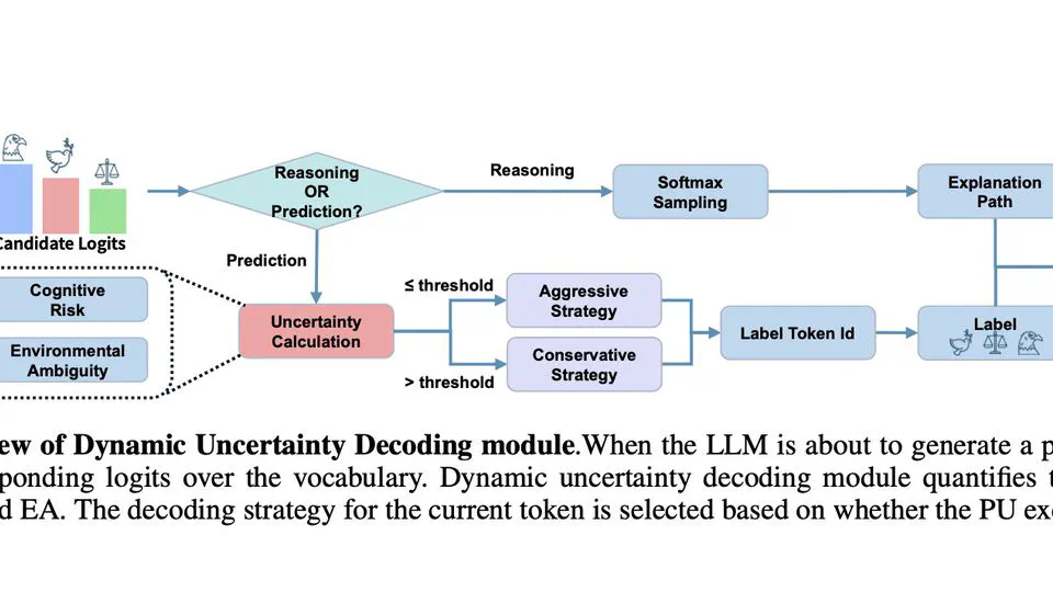 Interpreting Fedspeak with Confidence: A LLM-Based Uncertainty-Aware Framework Guided by Monetary Policy Transmission Paths